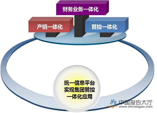 ERP應用軟件行業(yè)資訊：ERP管理系統(tǒng)帶來的成果分析
