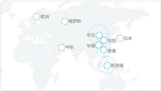 VPS主機(jī) VPS主機(jī)是什么 VPS主機(jī)促銷(xiāo) VPS主機(jī)服務(wù)器
